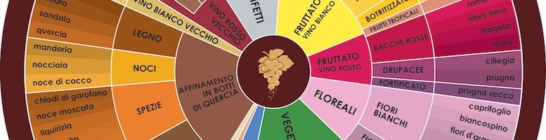 L’esame olfattivo del vino 3/3 – La descrizione del profumo